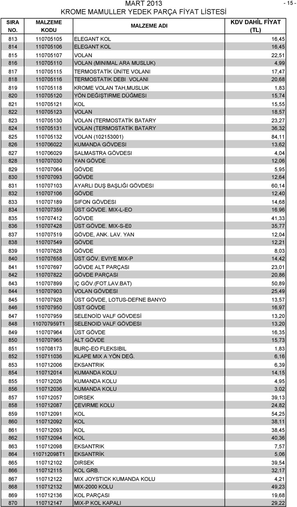 BATARY 23,27 824 110705131 VOLAN (TERMOSTATİK BATARY 36,32 825 110705132 VOLAN (102153001) 84,11 826 110706022 KUMANDA GÖVDESI 13,62 827 110706029 SALMASTRA GÖVDESI 4,04 828 110707030 YAN GÖVDE 12,06