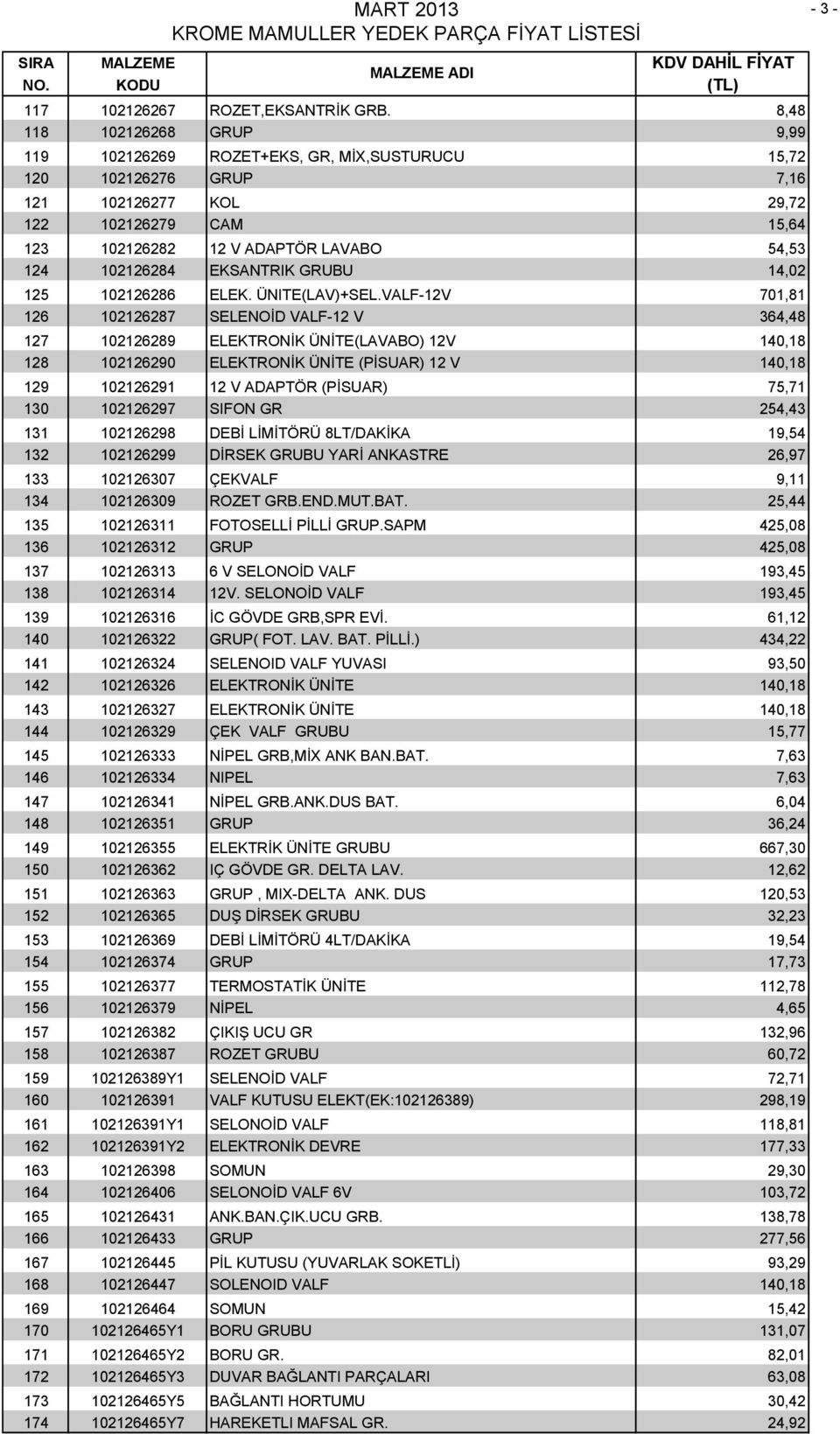 102126284 EKSANTRIK GRUBU 14,02 125 102126286 ELEK. ÜNITE(LAV)+SEL.