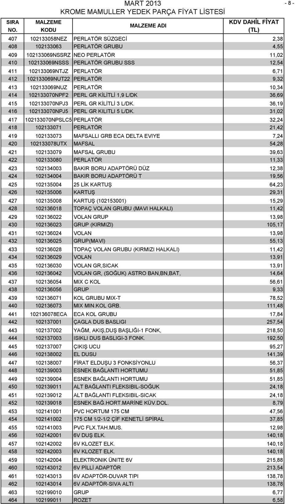 31,02 417 102133070NPSLC5 PERLATÖR 32,24 418 102133071 PERLATÖR 21,42 419 102133073 MAFSALLI GRB ECA DELTA EVIYE 7,24 420 102133078UTX MAFSAL 54,28 421 102133079 MAFSAL GRUBU 39,63 422 102133080