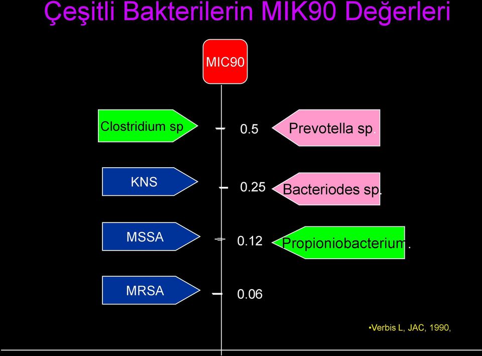 KNS 0.25 Bacteriodes sp. MSSA 0.