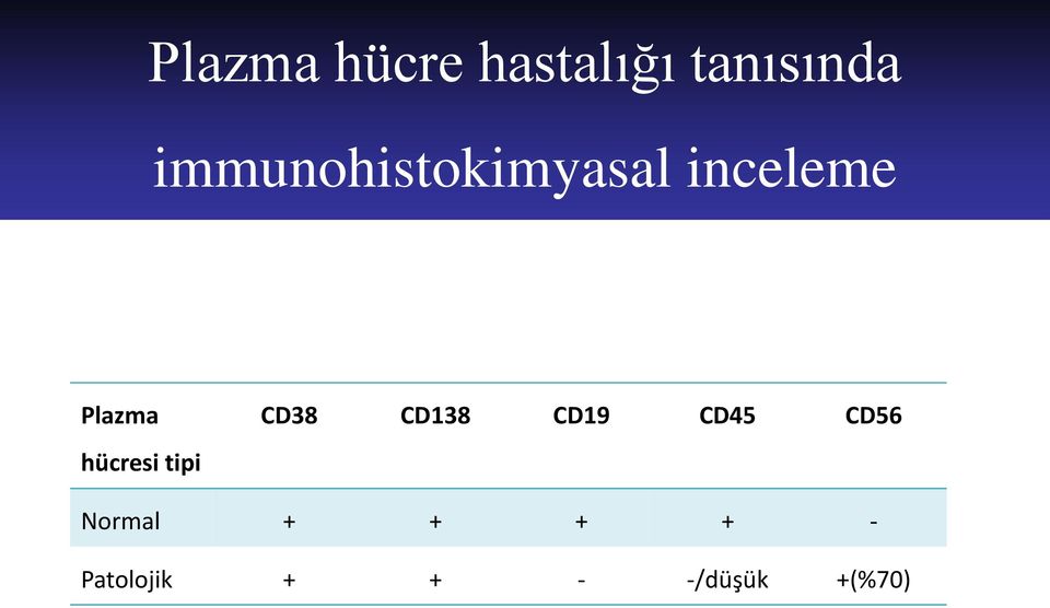 hücresi tipi CD38 CD138 CD19 CD45 CD56