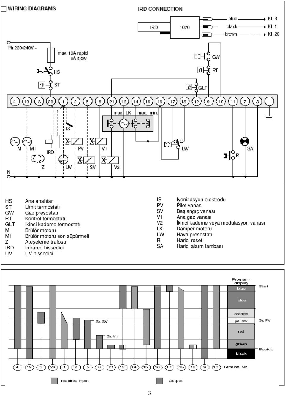 hissedici IS PV SV V1 V2 LK LW R SA İyonizasyon elektrodu Pilot vanası Başlangıç vanası Ana gaz