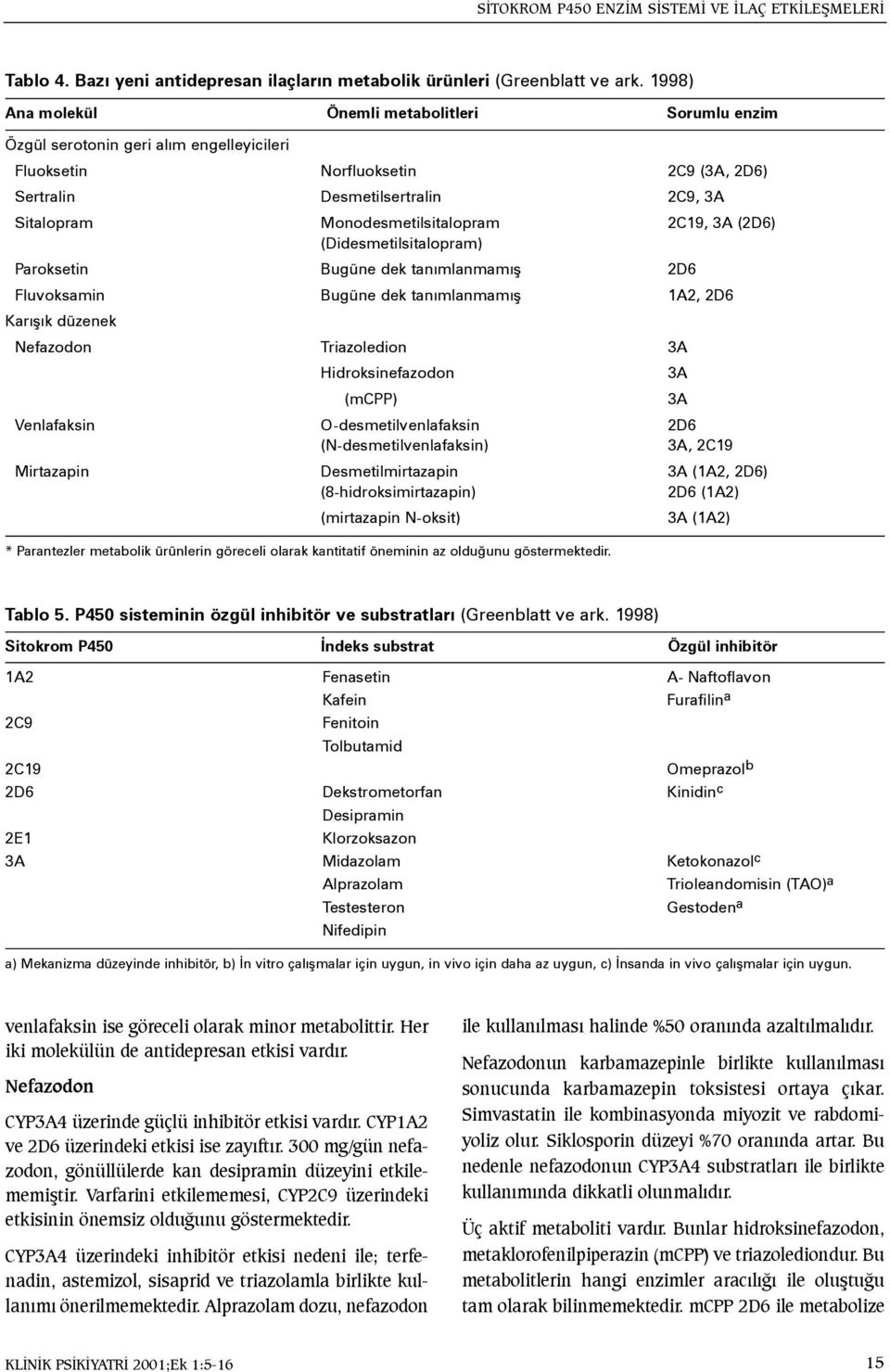 Monodesmetilsitalopram 2C19, 3A (2D6) (Didesmetilsitalopram) Paroksetin Bugüne dek tanýmlanmamýþ 2D6 Fluvoksamin Bugüne dek tanýmlanmamýþ 1A2, 2D6 Karýþýk düzenek Nefazodon Triazoledion 3A