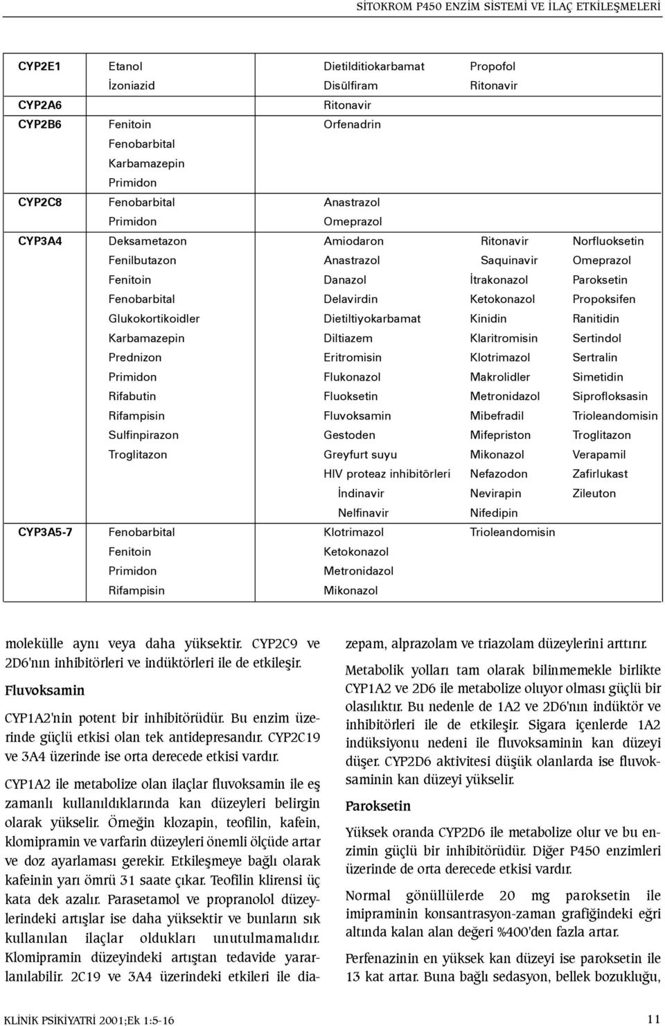 Fenobarbital Delavirdin Ketokonazol Propoksifen Glukokortikoidler Dietiltiyokarbamat Kinidin Ranitidin Karbamazepin Diltiazem Klaritromisin Sertindol Prednizon Eritromisin Klotrimazol Sertralin