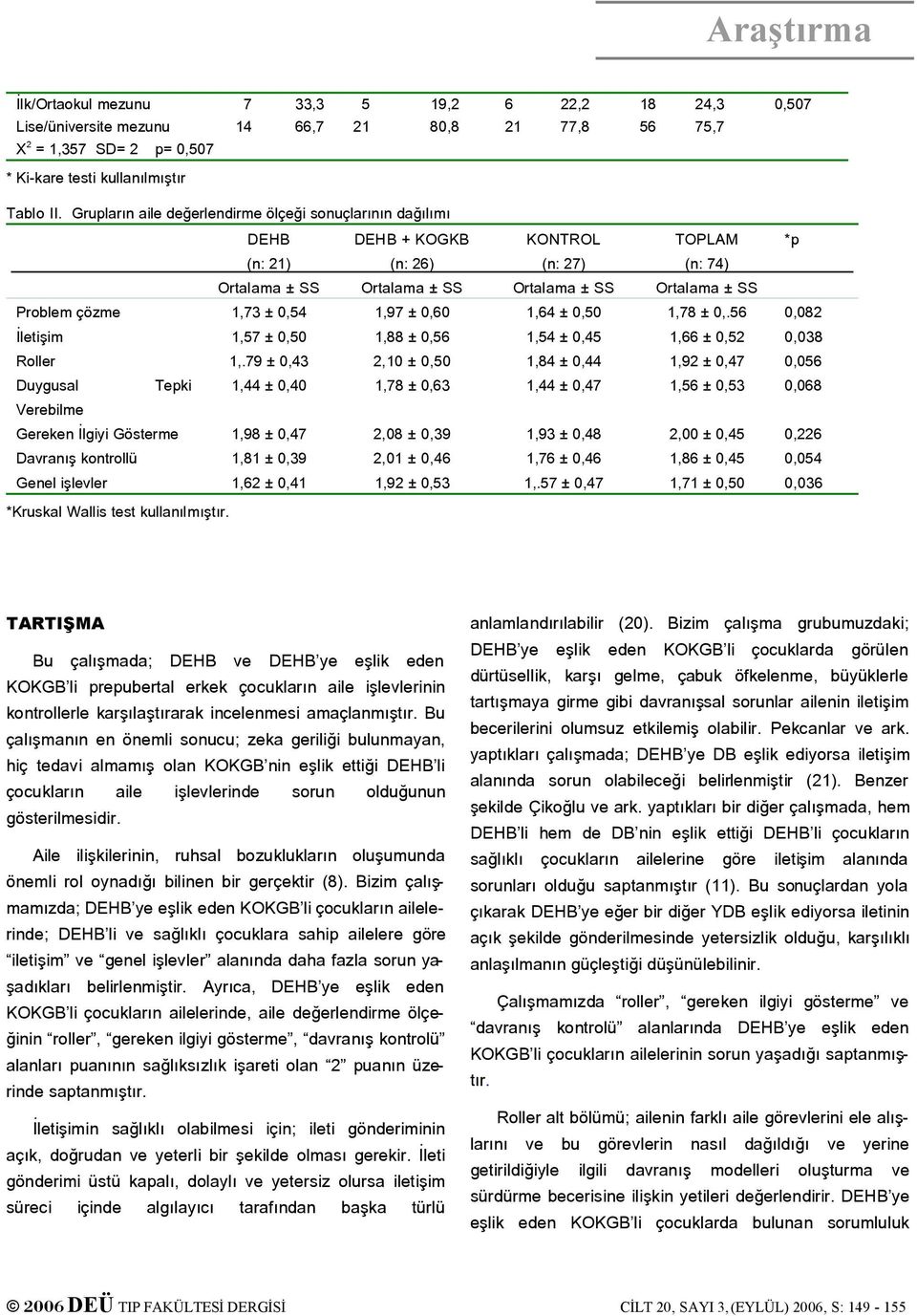 56 0,082 İletişim 1,57 ± 0,50 1,88 ± 0,56 1,54 ± 0,45 1,66 ± 0,52 0,038 Roller 1,.