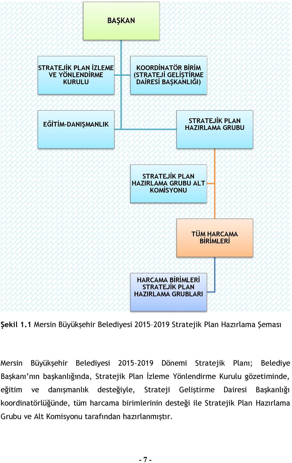 1 Mersin Büyükşehir Belediyesi 2015 2019 Stratejik Plan Hazırlama Şeması Mersin Büyükşehir Belediyesi 2015-2019 Dönemi Stratejik Planı; Belediye Başkanı nın başkanlığında,