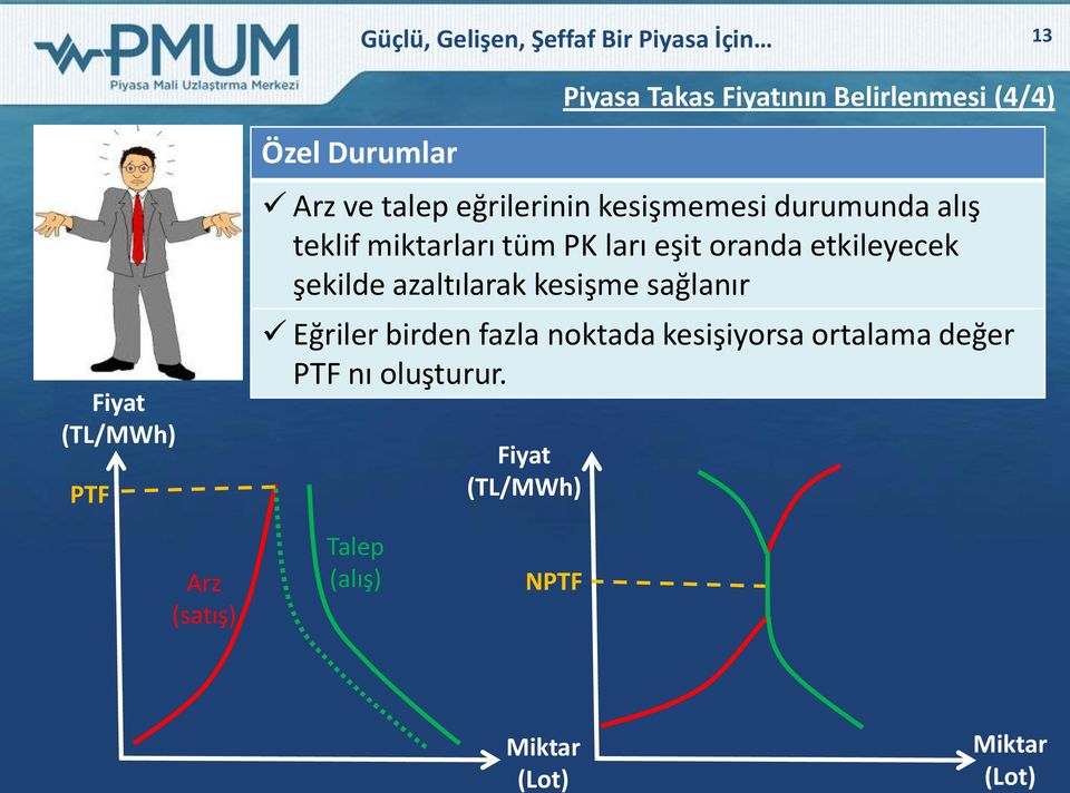 eşit oranda etkileyecek şekilde azaltılarak kesişme sağlanır Eğriler birden fazla noktada