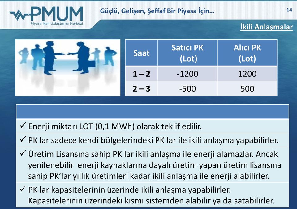 Üretim Lisansına sahip PK lar ikili anlaşma ile enerji alamazlar.