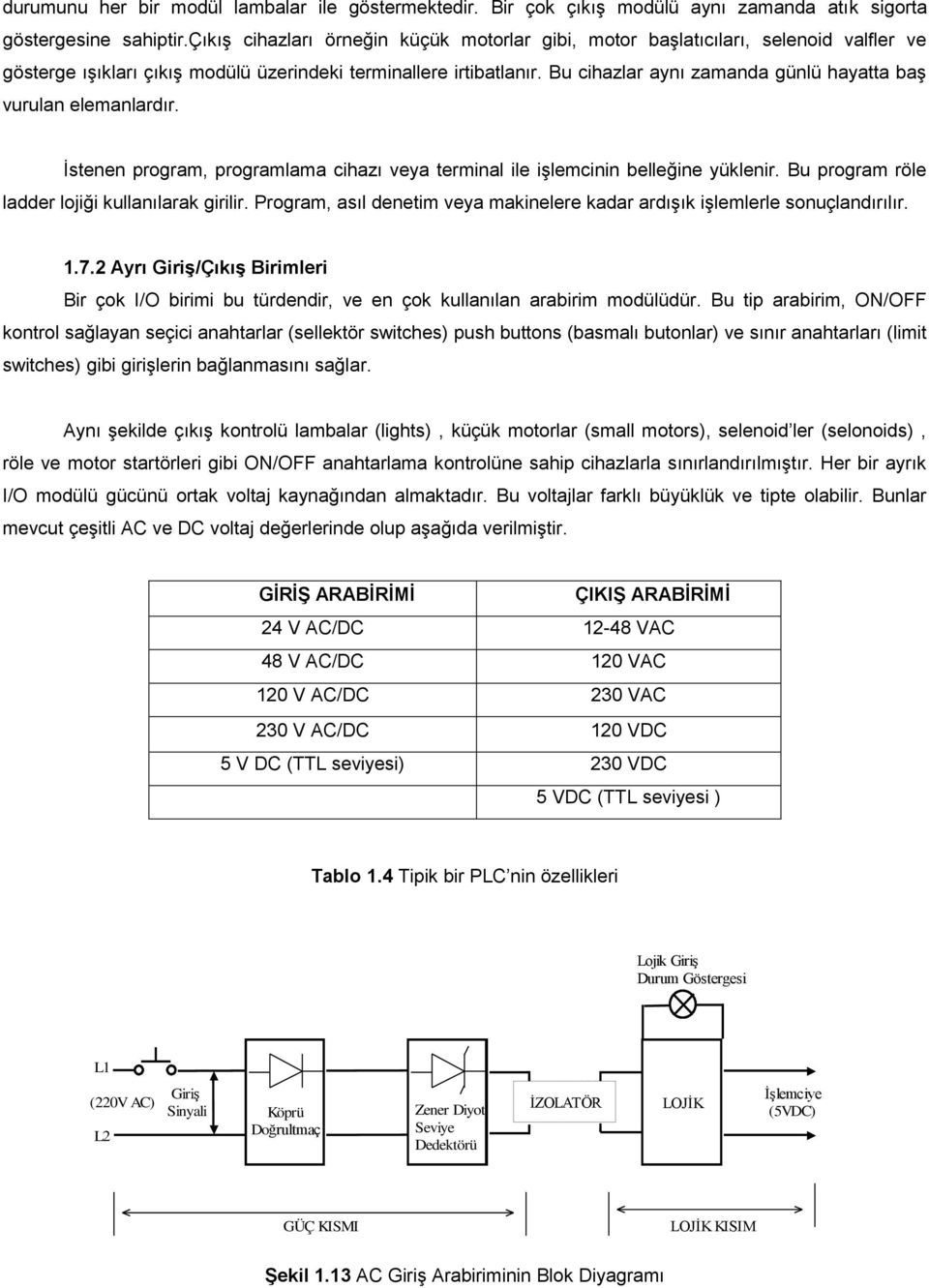 Bu cihazlar aynı zamanda günlü hayatta baş vurulan elemanlardır. İstenen program, programlama cihazı veya terminal ile işlemcinin belleğine yüklenir.