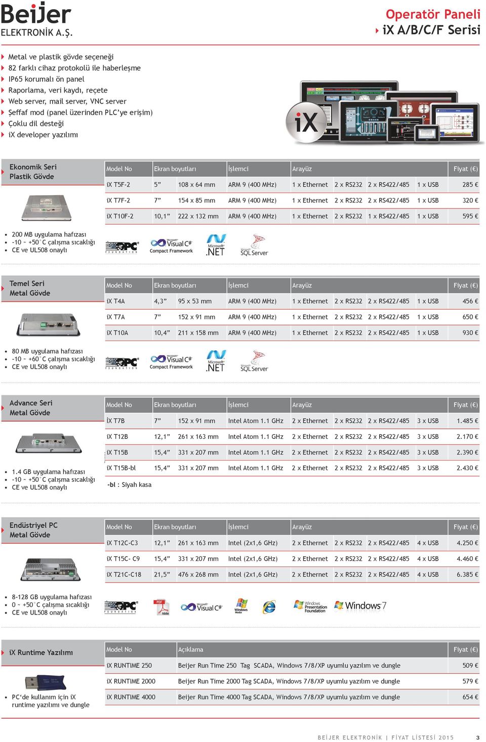 1 x Ethernet 2 x RS232 2 x RS422/485 1 x USB 285 ix T7F-2 7 154 x 85 mm ARM 9 (400 MHz) 1 x Ethernet 2 x RS232 2 x RS422/485 1 x USB 320 ix T10F-2 10,1 222 x 132 mm ARM 9 (400 MHz) 1 x Ethernet 2 x