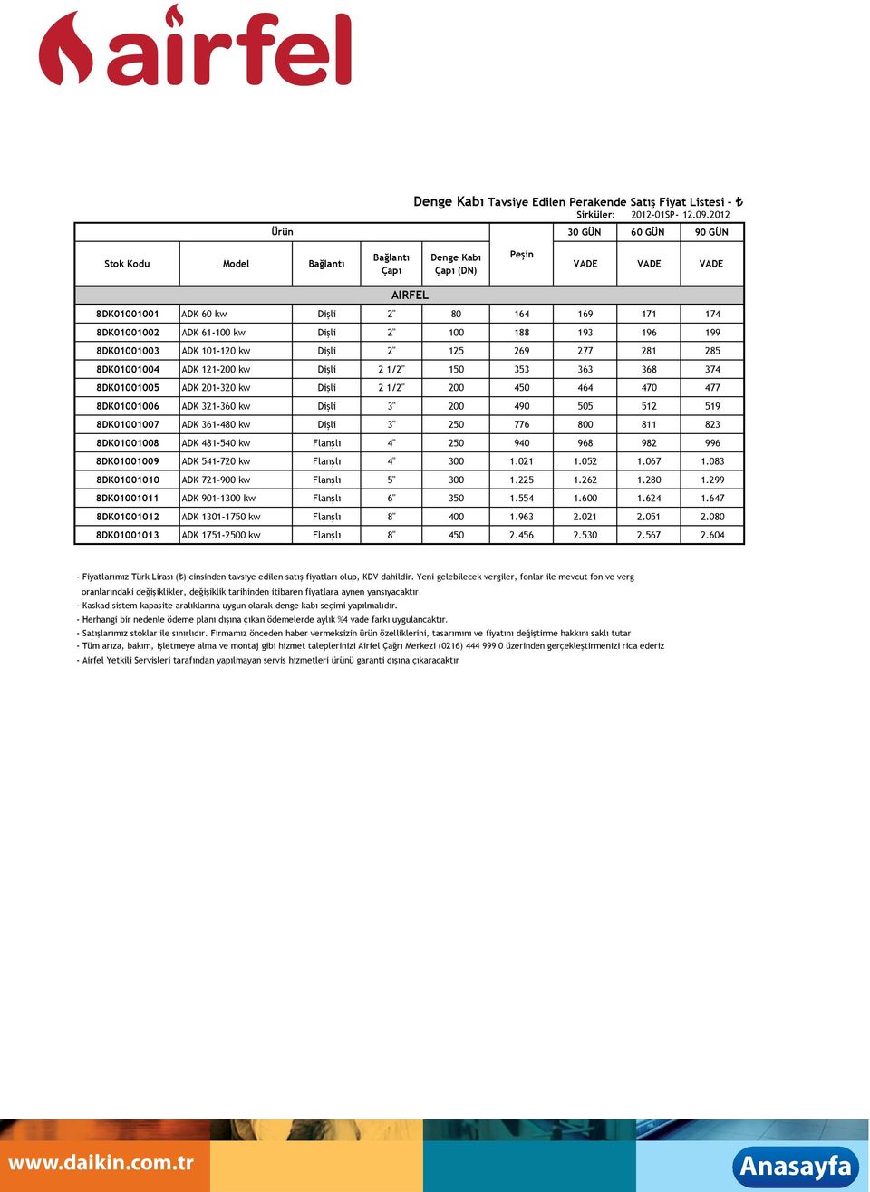 188 193 196 199 8DK01001003 ADK 101-120 kw Dişli 2" 125 269 277 281 285 8DK01001004 ADK 121-200 kw Dişli 2 1/2" 150 353 363 368 374 8DK01001005 ADK 201-320 kw Dişli 2 1/2" 200 450 464 470 477