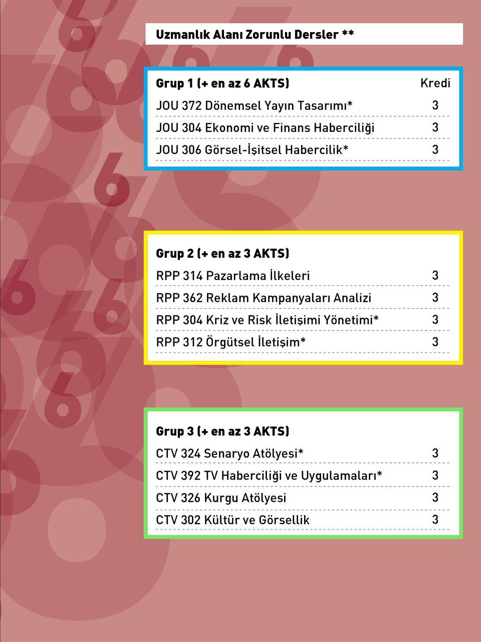 62 Reklam Kampanyaları Analizi RPP 04 Kriz ve Risk İletişimi Yönetimi* RPP 12 Örgütsel İletişim* Grup (+ en az