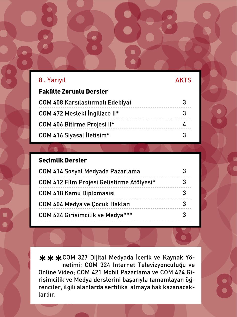 Çocuk Hakları COM 424 Girişimcilik ve Medya*** *** COM 27 Dijital Medyada İçerik ve Kaynak Yönetimi; COM 24 Internet Televizyonculuğu ve Online