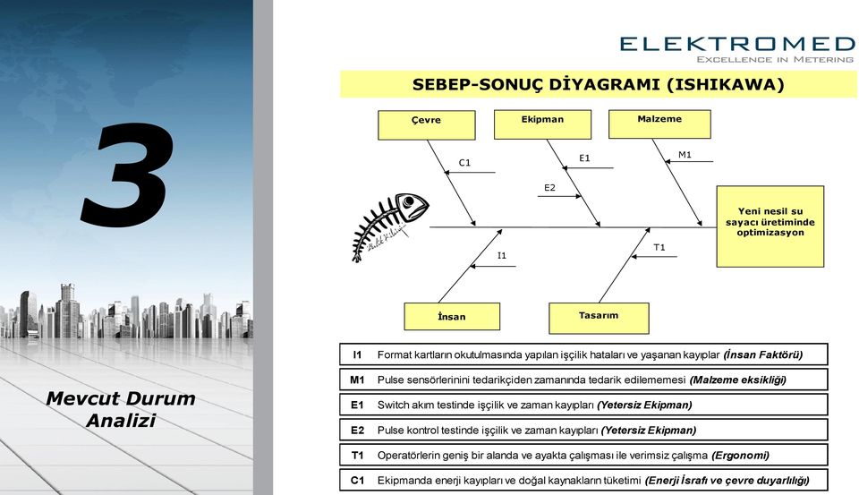 (Malzeme eksikliği) Switch akım testinde işçilik ve zaman kayıpları (Yetersiz Ekipman) Pulse kontrol testinde işçilik ve zaman kayıpları (Yetersiz Ekipman)