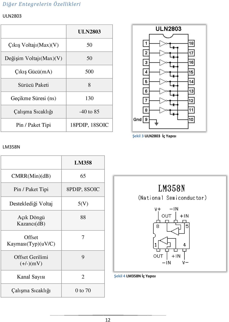 Yapısı LM358N LM358 CMRR(Min)(dB) 65 Pin / Paket Tipi Desteklediği Voltaj Açık Döngü Kazancı(dB) Offset