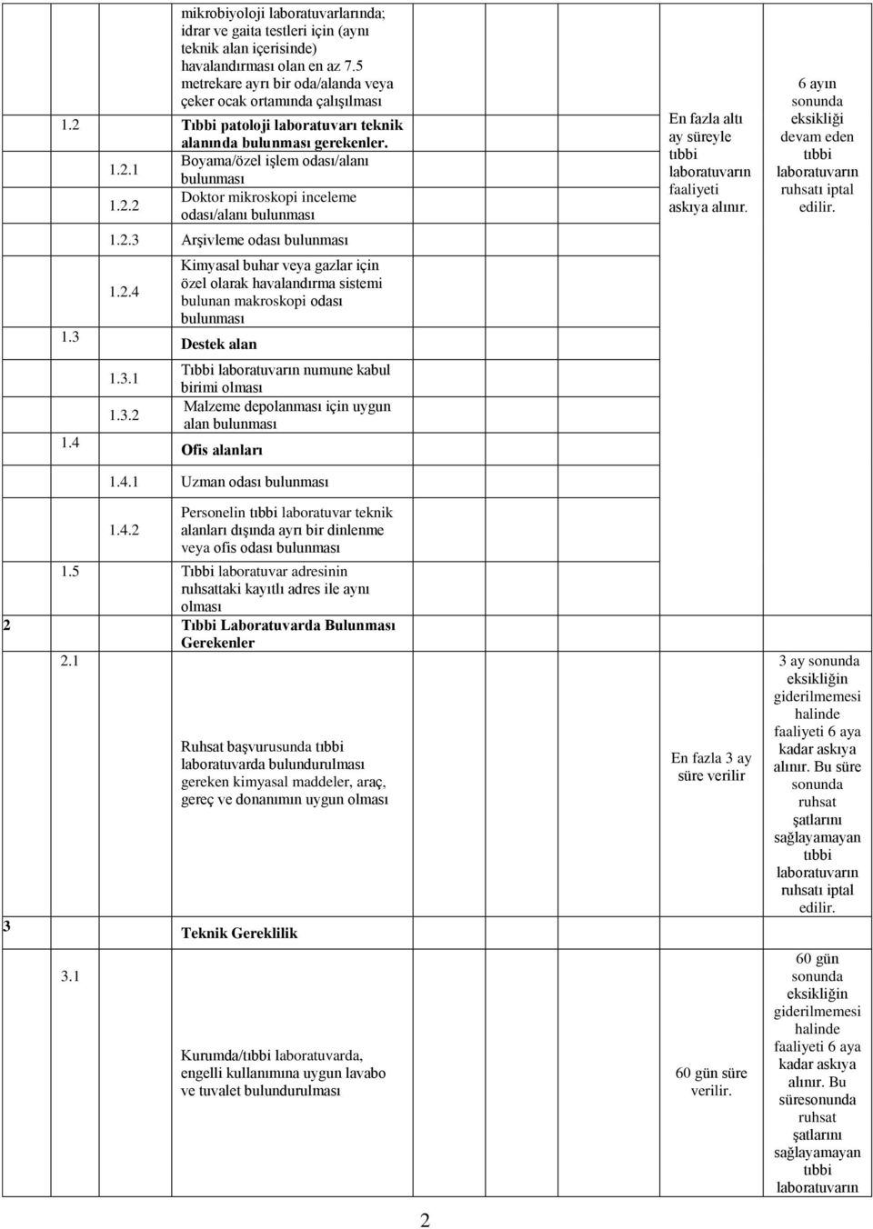 6 ayın eksikliği devam eden 1.2.3 Arşivleme odası bulunması 1.3 1.2.4 Kimyasal buhar veya gazlar için özel olarak havalandırma sistemi bulunan makroskopi odası bulunması Destek alan 1.4 1.3.1 1.3.2 Tıbbi numune kabul birimi olması Malzeme depolanması için uygun alan bulunması Ofis alanları 1.