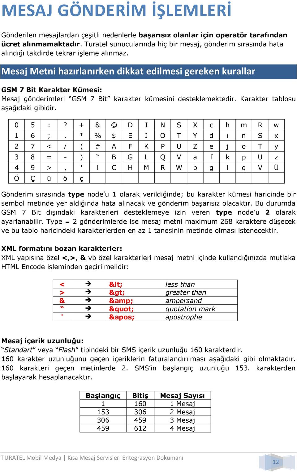 Mesaj Metni hazırlanırken dikkat edilmesi gereken kurallar GSM 7 Bit Karakter Kümesi: Mesaj gönderimleri GSM 7 Bit karakter kümesini desteklemektedir. Karakter tablosu aşağıdaki gibidir. 0 5 :?