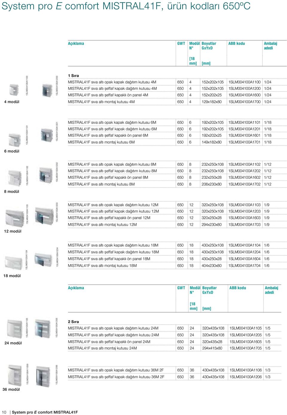 sıva altı şeffaf kapaklı ön panel 4M 650 4 152x202x25 1SLM004100A1600 1/24 MISTRAL41F sıva altı montaj kutusu 4M 650 4 129x182x80 1SLM004100A1700 1/24 MISTRAL41F sıva altı opak kapak dağıtım kutusu