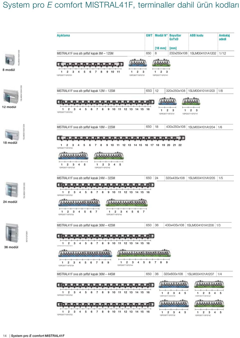 320x250x108 1SLM004101A1203 1/8 12 modül 1 2 3 4 5 6 7 8 9 10 11 12 13 14 15 16 1SPE007715F0752 1 2 3 1SPE007715F0731 1 2 3 1SPE007715F0741 18 modül 1SLM004100A1204 MISTRAL41F sıva altı şeffaf kapak