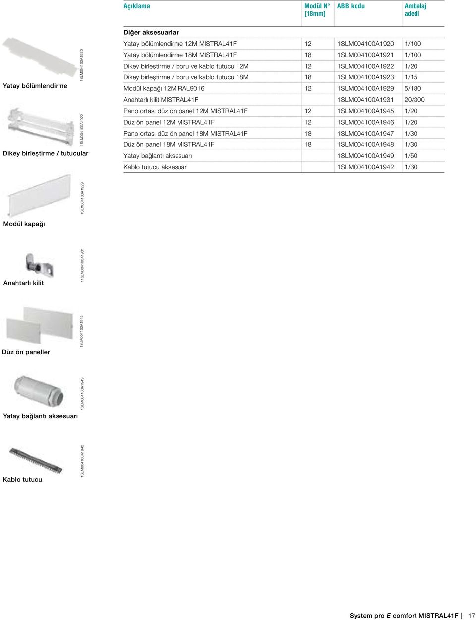 18 1SLM004100A1923 1/15 Modül kapağı 12M RAL9016 12 1SLM004100A1929 5/180 Anahtarlı kilit MISTRAL41F 1SLM004100A1931 20/300 Pano ortası düz ön panel 12M MISTRAL41F 12 1SLM004100A1945 1/20 Düz ön