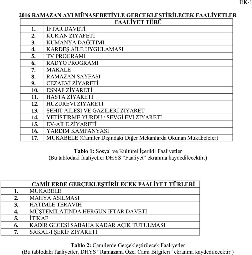 YARDIM KAMPANYASI 7. MUKABELE (Camiler Dışındaki Diğer Mekanlarda Okunan Mukabeleler) Tablo : Sosyal ve Kültürel İçerikli Faaliyetler (Bu tablodaki faaliyetler DHYS Faaliyet ekranına kaydedilecektir.