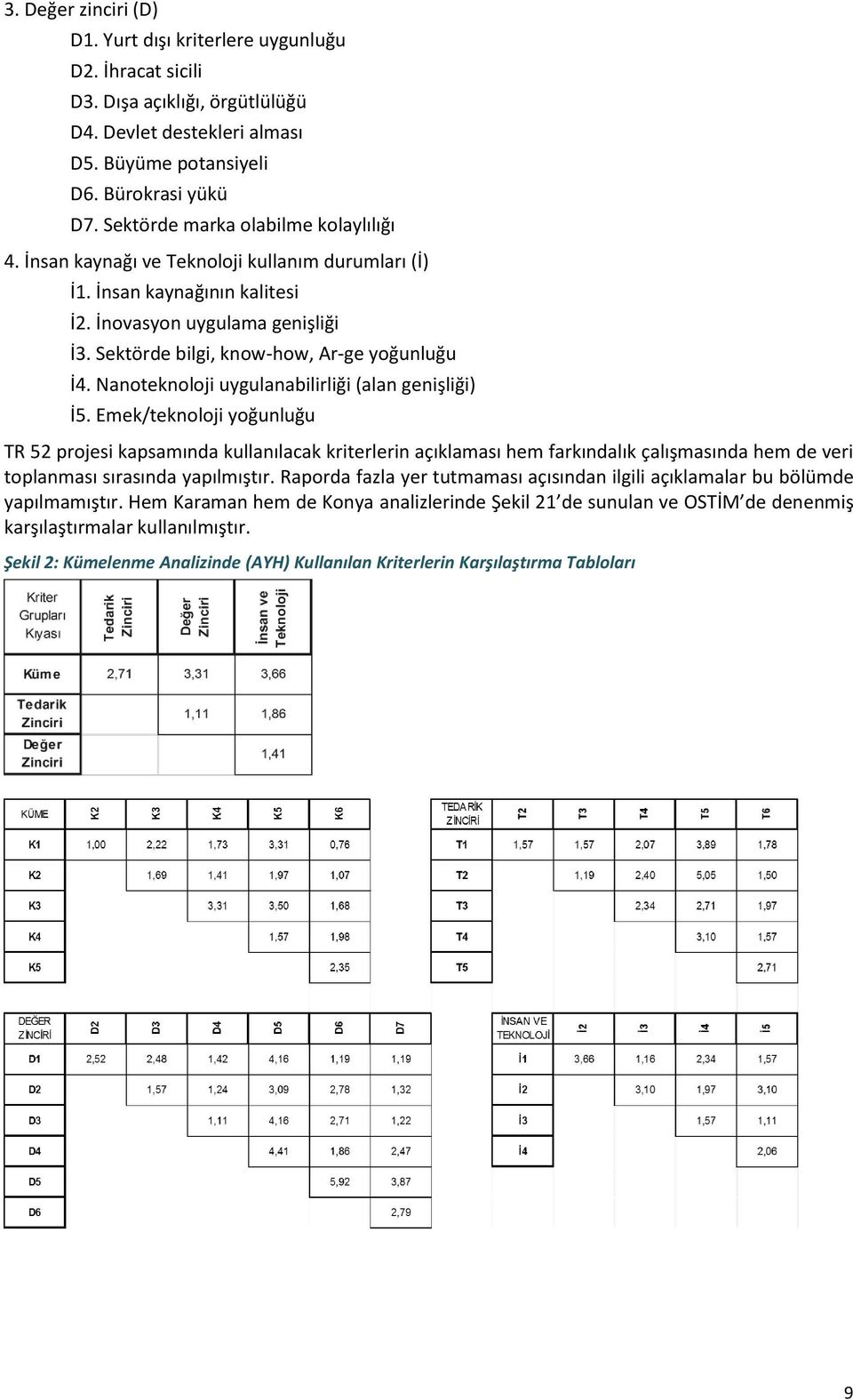 Sektörde bilgi, know-how, Ar-ge yoğunluğu İ4. Nanoteknoloji uygulanabilirliği (alan genişliği) İ5.