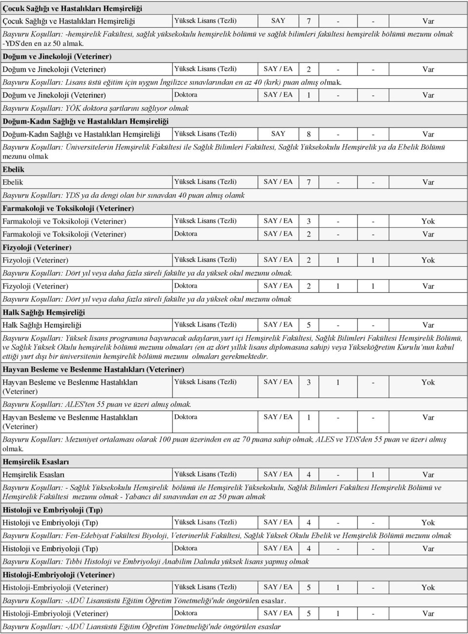 Doğum ve Jinekoloji (Veteriner) Doğum ve Jinekoloji (Veteriner) Yüksek Lisans (Tezli) SAY / EA 2 - - Var Başvuru Koşulları: Lisans üstü eğitim için uygun İngilizce sınavlarından en az 40 (kırk) puan
