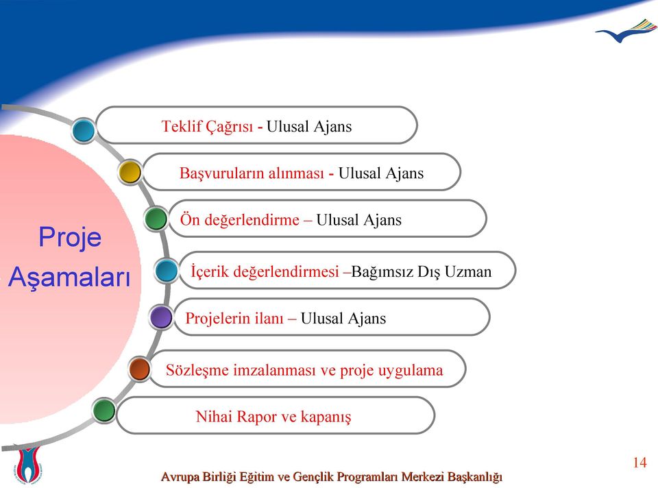 değerlendirmesi Bağımsız Dış Uzman Projelerin ilanı Ulusal