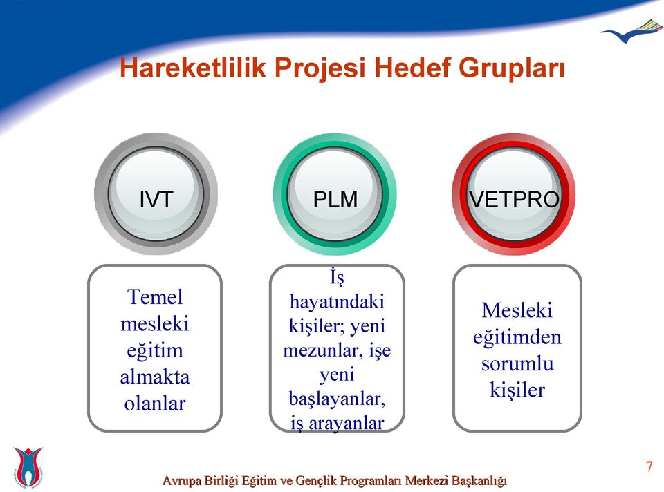 hayatındaki kişiler; yeni mezunlar, işe yeni