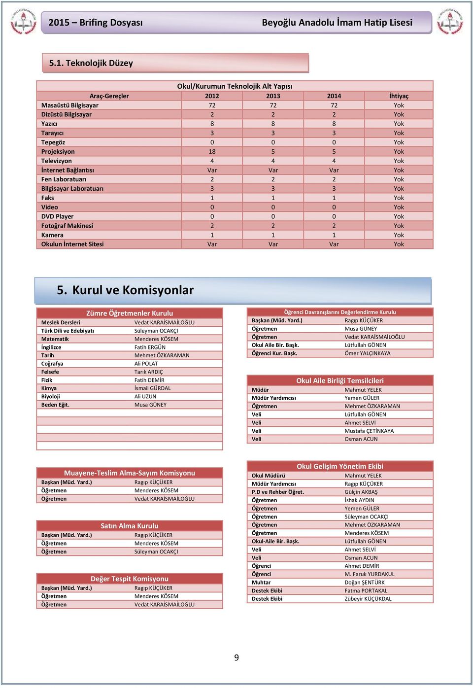 Yok Fotoğraf Makinesi 2 2 2 Yok Kamera 1 1 1 Yok Okulun İnternet Sitesi Var Var Var Yok 5.