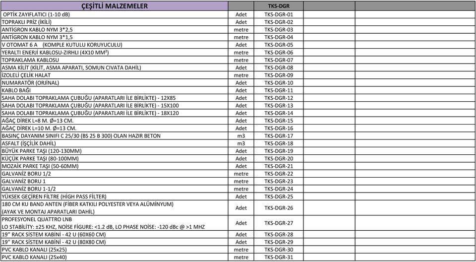 DAHİL) Adet TKS-DGR-08 İZOLELİ ÇELİK HALAT metre TKS-DGR-09 NUMARATÖR (ORJİNAL) Adet TKS-DGR-10 KABLO BAĞI Adet TKS-DGR-11 SAHA DOLABI TOPRAKLAMA ÇUBUĞU (APARATLARI İLE BİRLİKTE) - 12X85 Adet