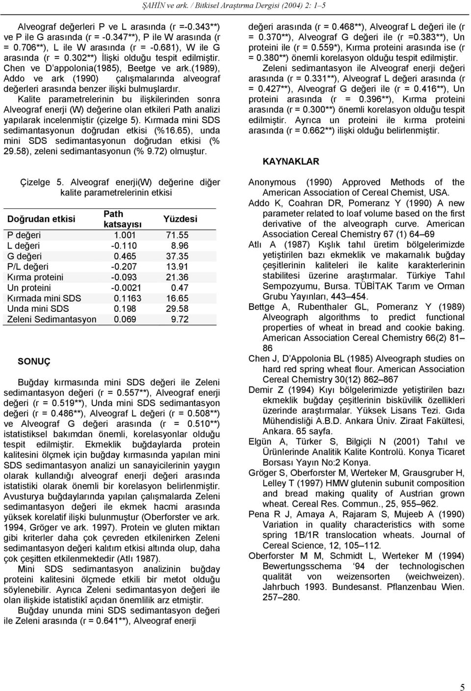 Kalite parametrelerinin bu ilişkilerinden sonra Alveograf enerji (W) değerine olan etkileri Path analizi yapılarak incelenmiştir (çizelge 5). Kırmada mini SDS sedimantasyonun doğrudan etkisi (%16.