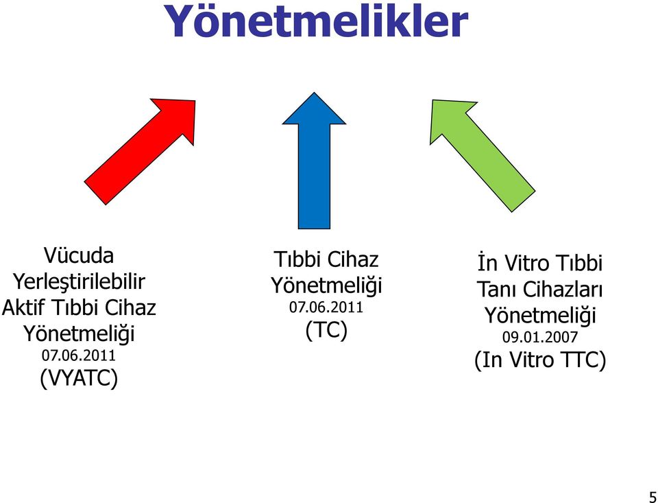 2011 (VYATC) 2011 (TC) İn Vitro Tıbbi Tanı