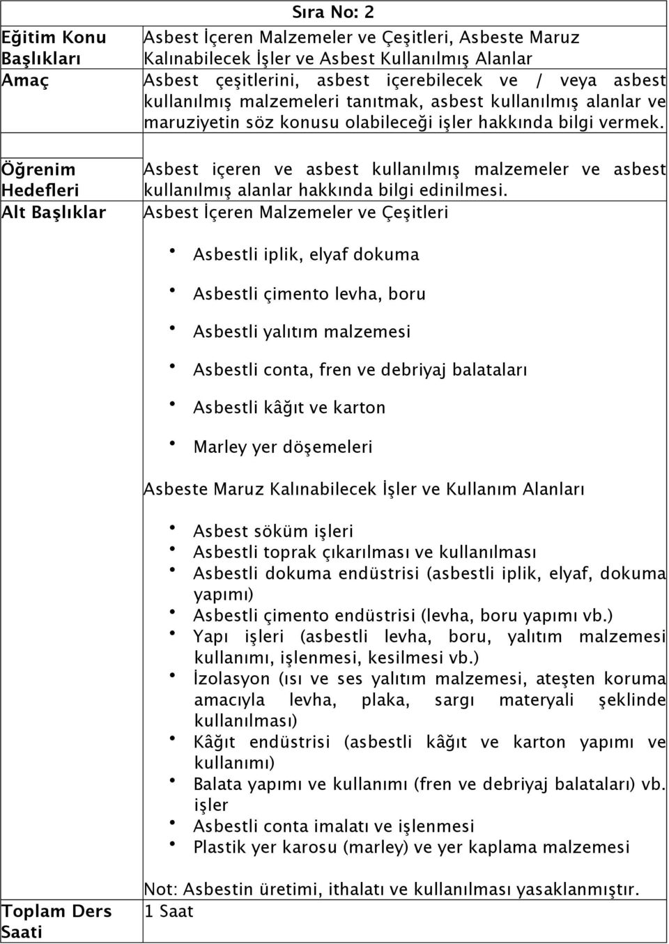 Alt Başlıklar Asbest içeren ve asbest kullanılmış malzemeler ve asbest kullanılmış alanlar hakkında bilgi edinilmesi.