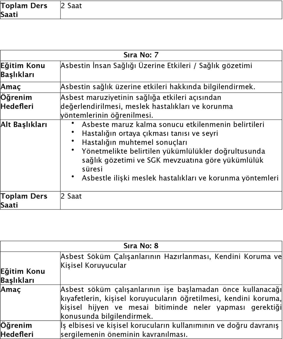 Alt Asbeste maruz kalma sonucu etkilenmenin belirtileri Hastalığın ortaya çıkması tanısı ve seyri Hastalığın muhtemel sonuçları Yönetmelikte belirtilen yükümlülükler doğrultusunda sağlık gözetimi ve