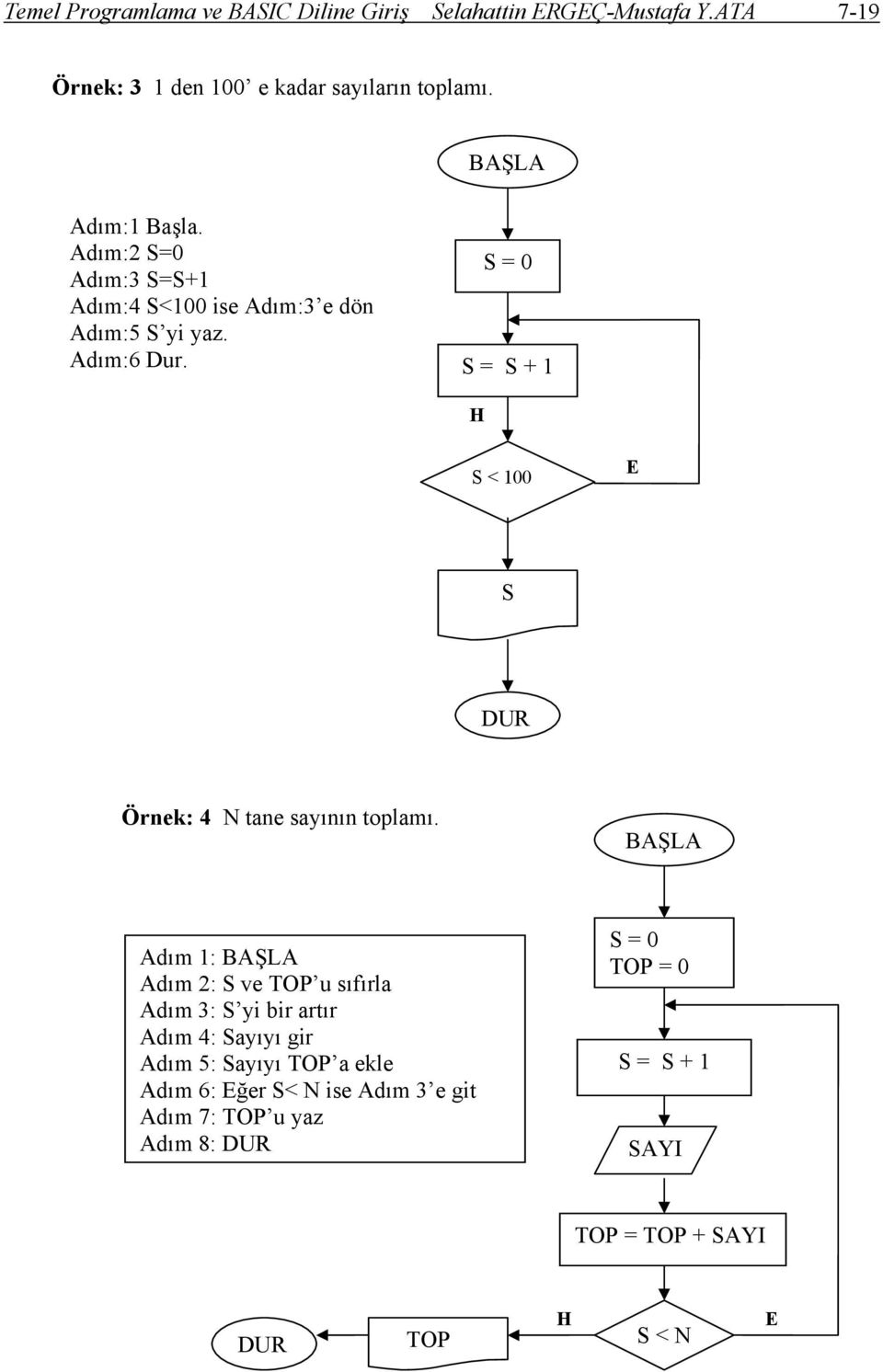 S = 0 S = S + 1 H S < 100 E S DUR Örnek: 4 N tane sayının toplamı.