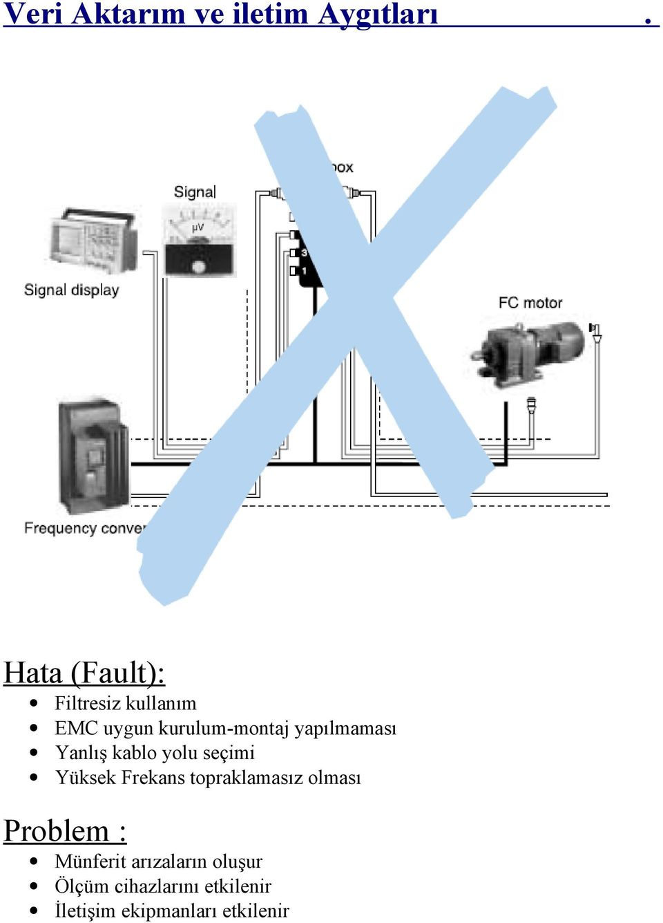 yapılmaması Yanlış kablo yolu seçimi Yüksek Frekans