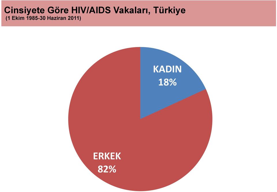 Türkiye (1 Ekim