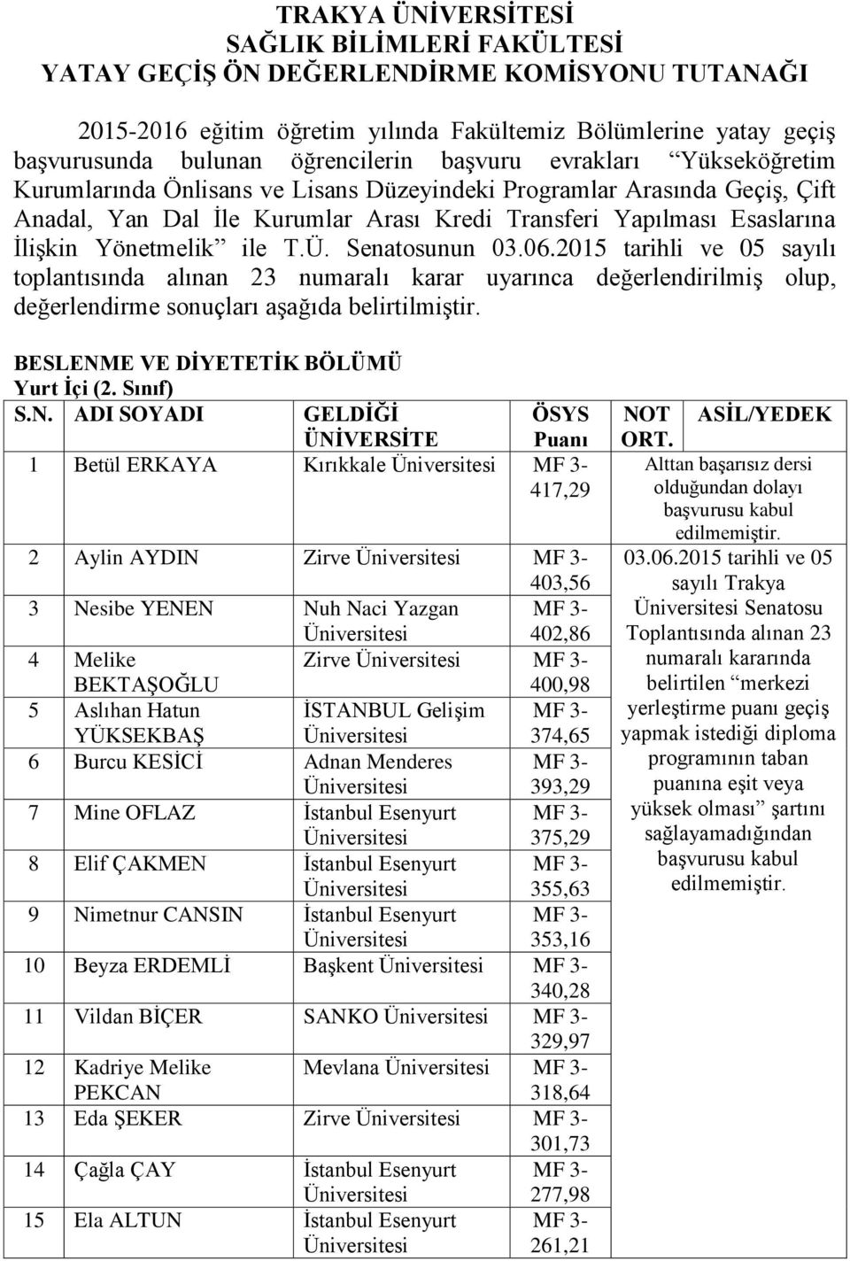 Senatosunun sayılı toplantısında karar uyarınca değerlendirilmiş olup, değerlendirme sonuçları aşağıda belirtilmiştir.