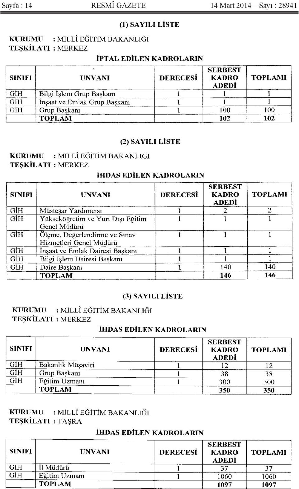 14 Mart 2014