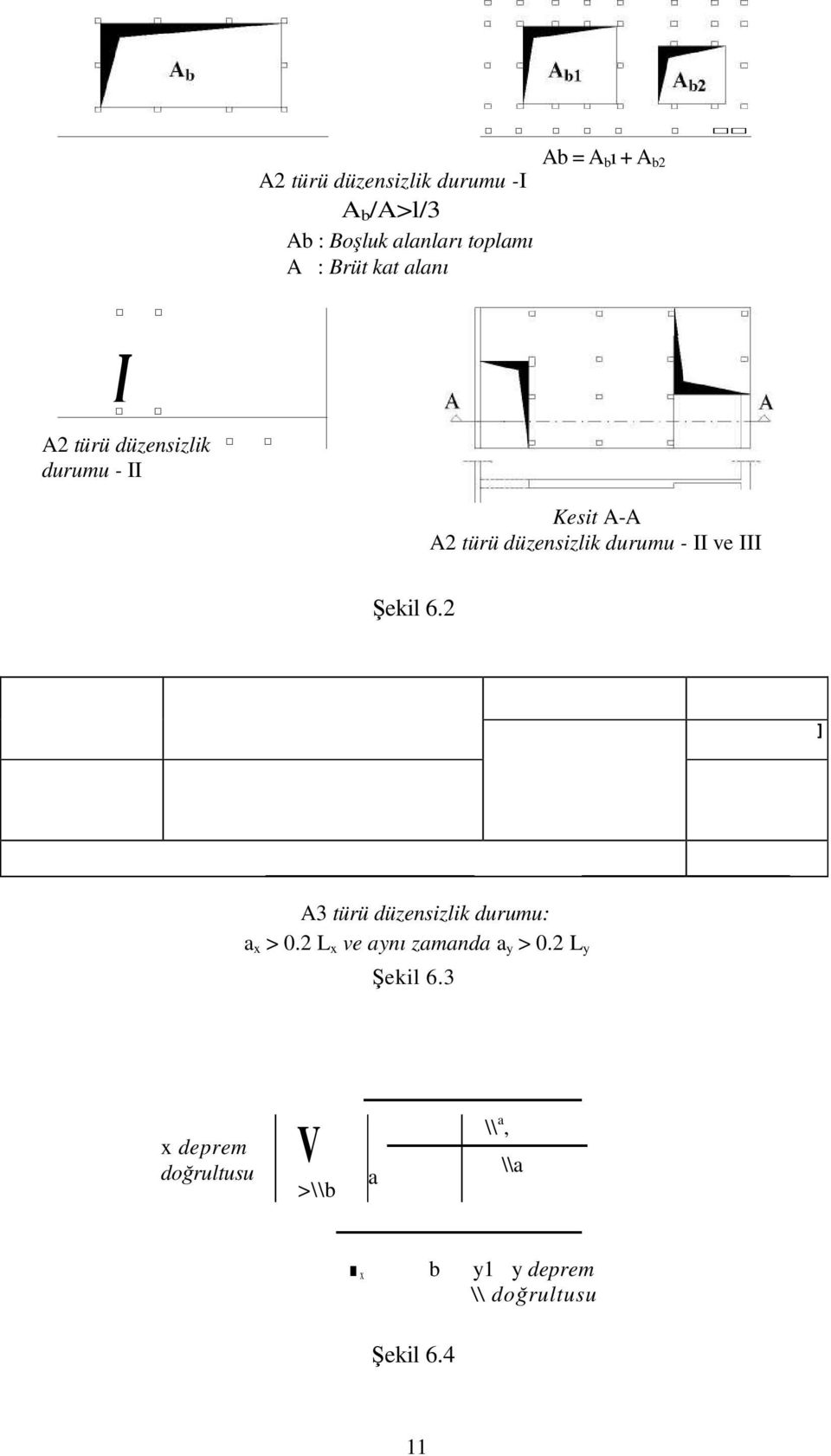 ve III Şekil 6.2 ] A3 türü düzensizlik durumu: a x > 0.2 L x ve aynı zamanda a y > 0.