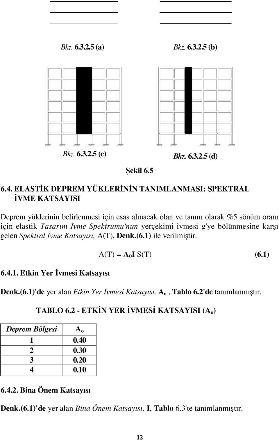 Spektrumu'nun yerçekimi ivmesi g'ye bölünmesine karşı gelen Spektral Đvme Katsayısı, A(T), Denk.(6.1) ile verilmiştir. 6.4.1. Etkin Yer Đvmesi Katsayısı A(T) = A 0 I S(T) (6.