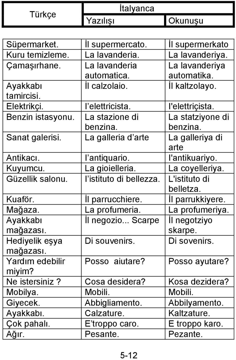 I antiquario. I'antikuariyo. Kuyumcu. La gioielleria. La coyelleriya. Güzellik salonu. I istituto di bellezza. L'istituto di belletza. Kuaför. İl parrucchiere. İl parrukkiyere. Mağaza. La profumeria.