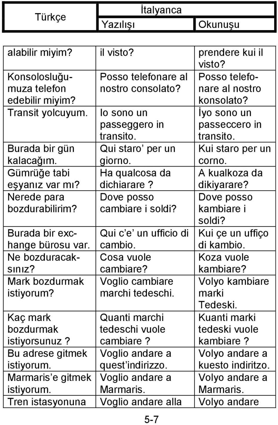 Bu adrese gitmek istiyorum. Marmaris e gitmek istiyorum. Io sono un passeggero in transito. Qui staro per un giorno. Ha qualcosa da dichiarare? Dove posso cambiare i soldi?