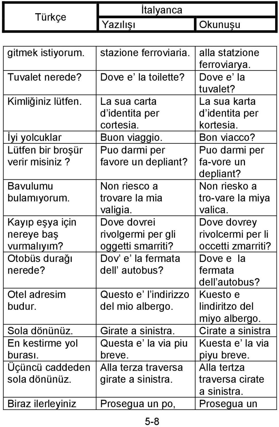 Puo darmi per favore un depliant? Non riesco a trovare la mia valigia. Dove dovrei rivolgermi per gli oggetti smarriti? Dov e la fermata dell autobus? 5-8 Puo darmi per fa-vore un depliant?