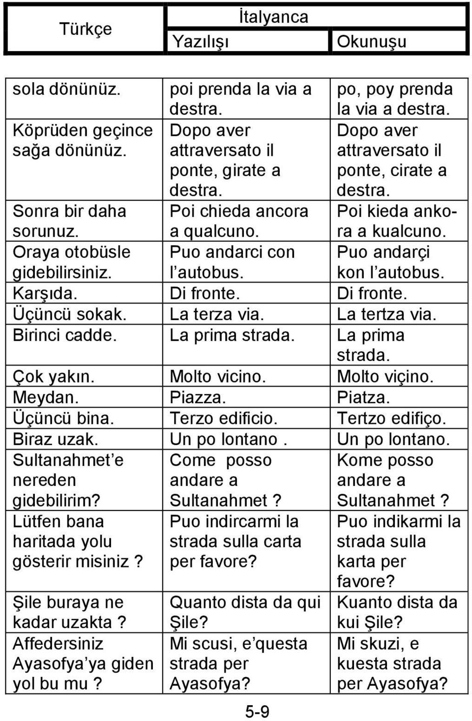 Puo andarçi kon l autobus. Karşıda. Di fronte. Di fronte. Üçüncü sokak. La terza via. La tertza via. Birinci cadde. La prima strada. La prima strada. Çok yakın. Molto vicino. Molto viçino. Meydan.