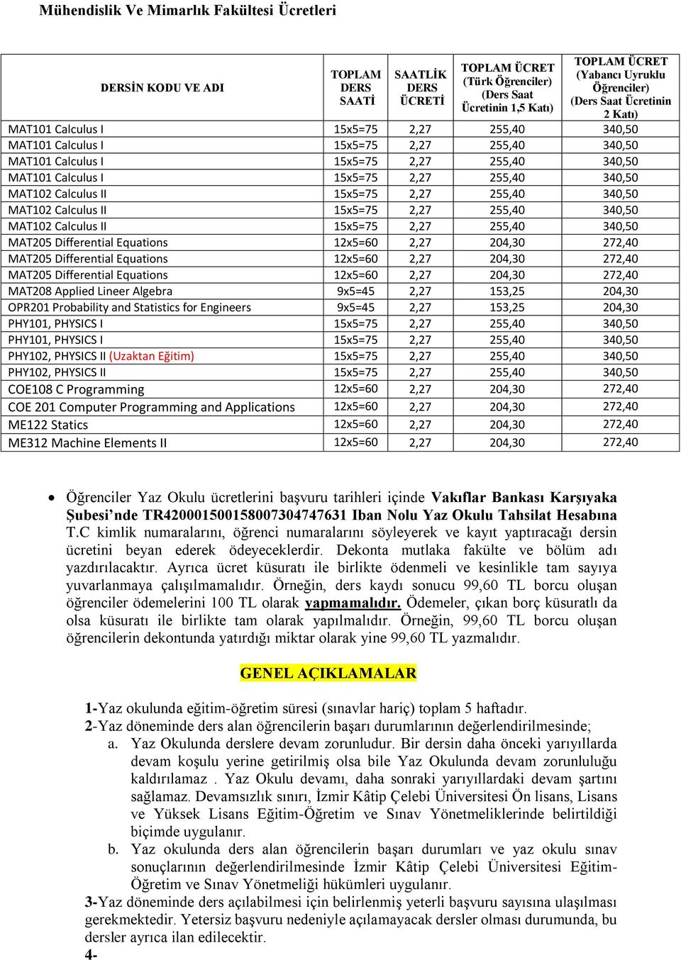 15x5=75 2,27 255,40 340,50 PHY102, PHYSICS II (Uzaktan Eğitim) 15x5=75 2,27 255,40 340,50 PHY102, PHYSICS II 15x5=75 2,27 255,40 340,50 COE108 C Programming 12x5=60 2,27 204,30 272,40 COE 201