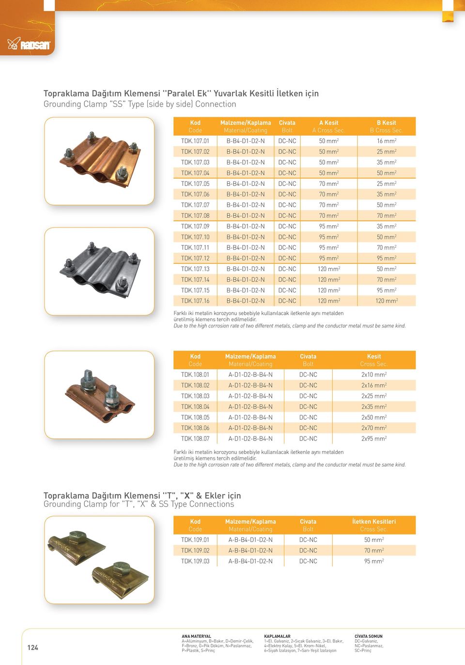 107.07 B-B4-D1-D2-N DC-NC 70 mm 2 50 mm 2 TDK.107.08 B-B4-D1-D2-N DC-NC 70 mm 2 70 mm 2 TDK.107.09 B-B4-D1-D2-N DC-NC 95 mm 2 35 mm 2 TDK.107.10 B-B4-D1-D2-N DC-NC 95 mm 2 50 mm 2 TDK.107.11 B-B4-D1-D2-N DC-NC 95 mm 2 70 mm 2 TDK.