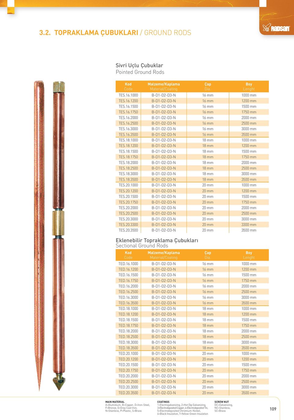 16.3500 B-D1-D2-D3-N 16 mm 3500 mm TES.18.1000 B-D1-D2-D3-N 18 mm 1000 mm TES.18.1200 B-D1-D2-D3-N 18 mm 1200 mm TES.18.1500 B-D1-D2-D3-N 18 mm 1500 mm TES.18.1750 B-D1-D2-D3-N 18 mm 1750 mm TES.18.2000 B-D1-D2-D3-N 18 mm 2000 mm TES.