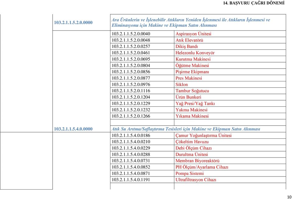 2.1.1.5.2.0.0877 Pres Makinesi 103.2.1.1.5.2.0.0976 Siklon 103.2.1.1.5.2.0.1116 Tambur Soğutucu 103.2.1.1.5.2.0.1204 Ürün Bunkeri 103.2.1.1.5.2.0.1229 Yağ Presi/Yağ Tankı 103.2.1.1.5.2.0.1232 Yakma Makinesi 103.